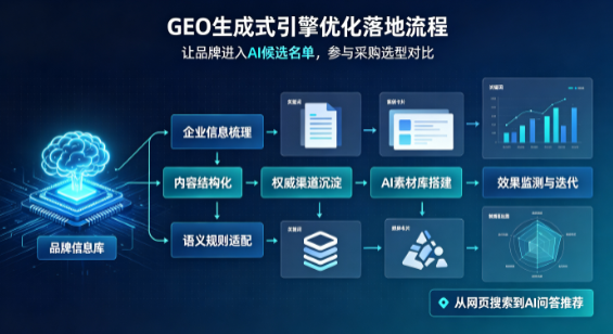 高碑店市B端采购决策：GEO优化藏着哪些全新机会？
