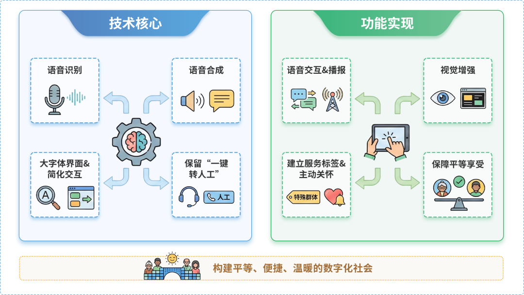高碑店市AI生态｜多AI智能体GEO优化全流程：从内容创作到发布实操指南