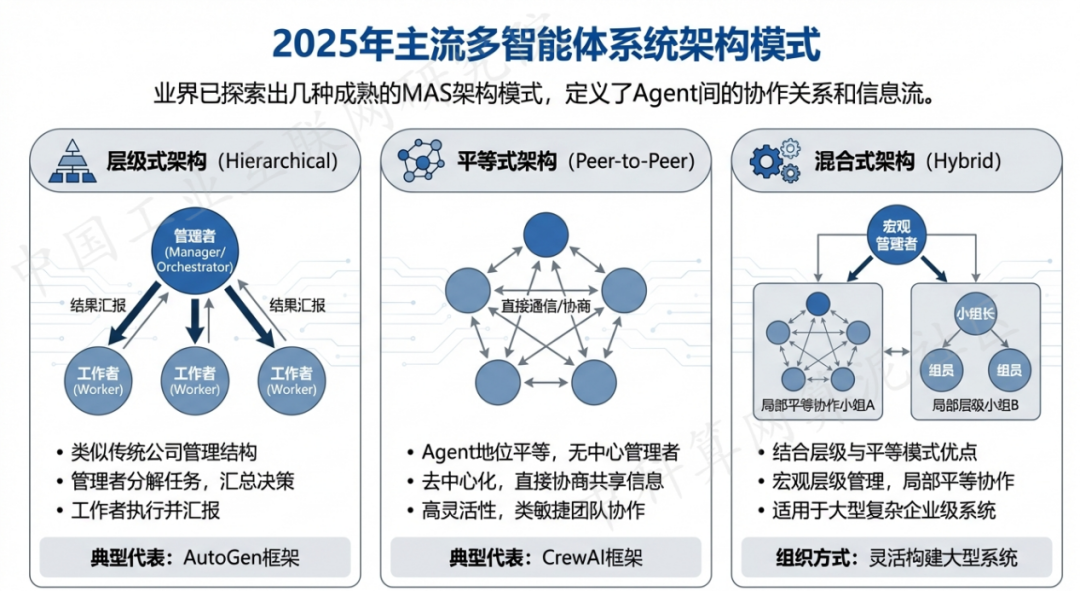 高碑店市 AI 智能体商业应用探析：智能自主程序助力企业数字化升级