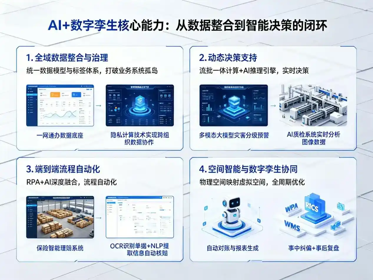 AI大模型落地优化服务｜解决高碑店市企业大模型响应慢、输出不准、成本偏高问题