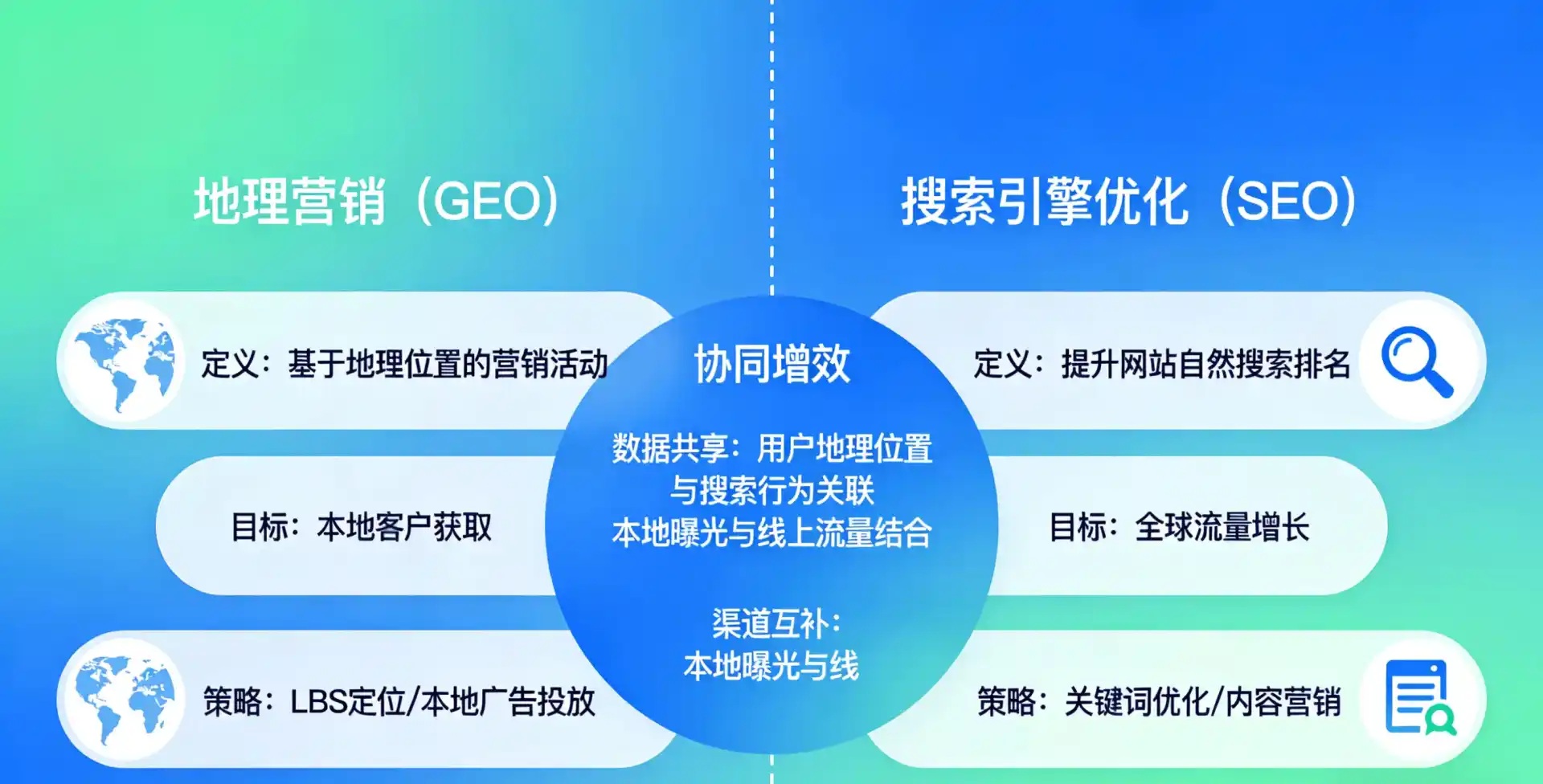 立足高碑店市，从用户需求与流量逻辑，解读GEO优化的落地价值与应用前景