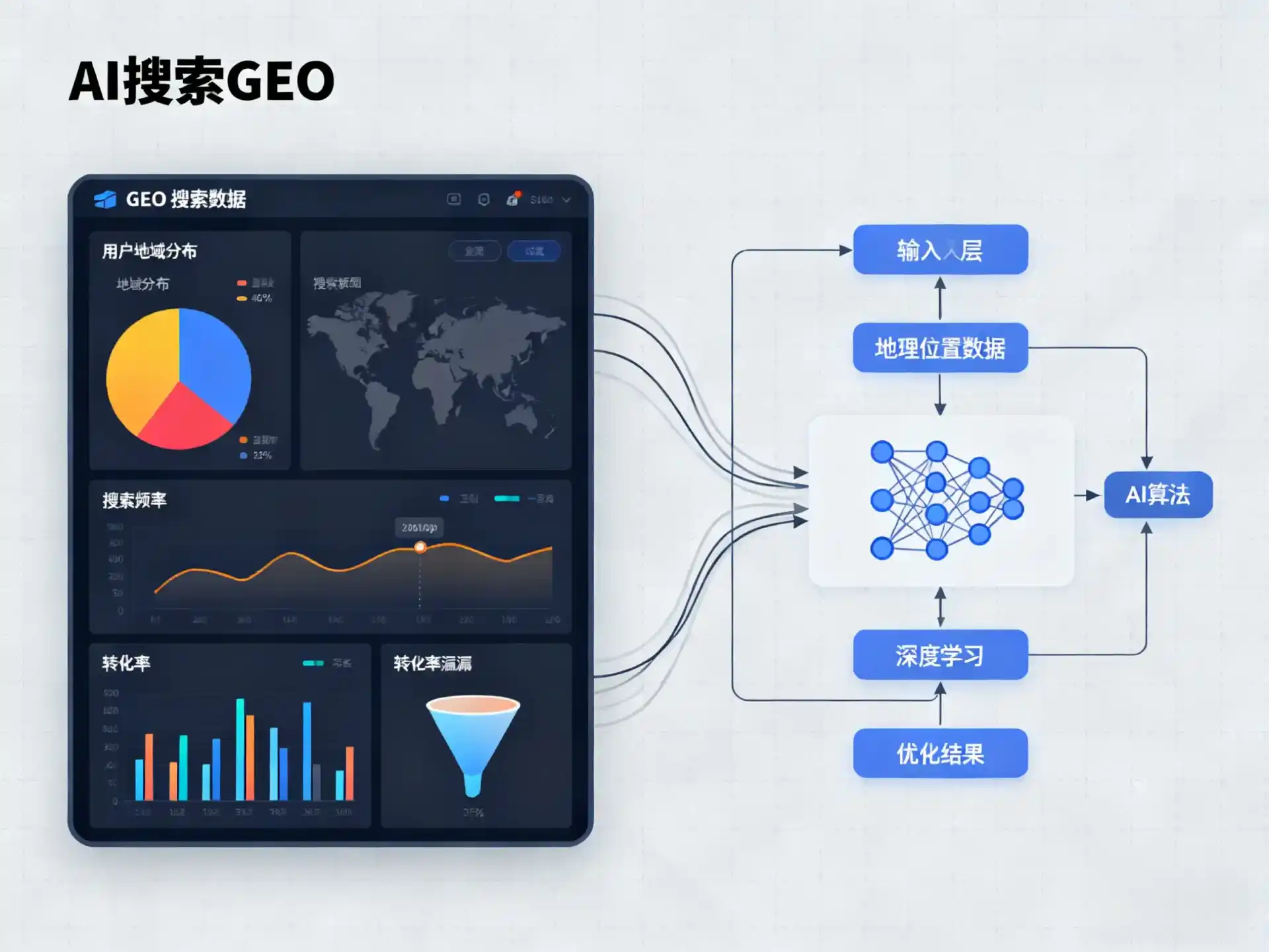 高碑店市GEO优化服务商该如何筛选？生成式引擎优化行业实践观察